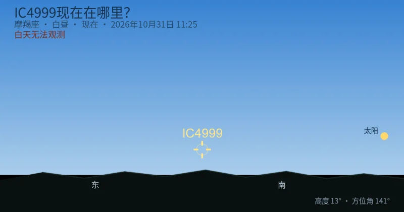 IC4999现在在哪里?