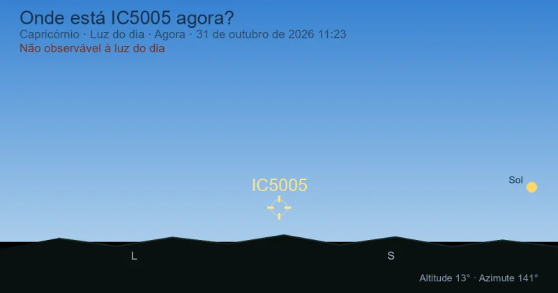 Onde está IC5005 agora?
