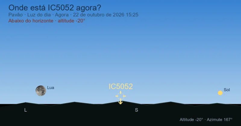 Onde está IC5052 agora?