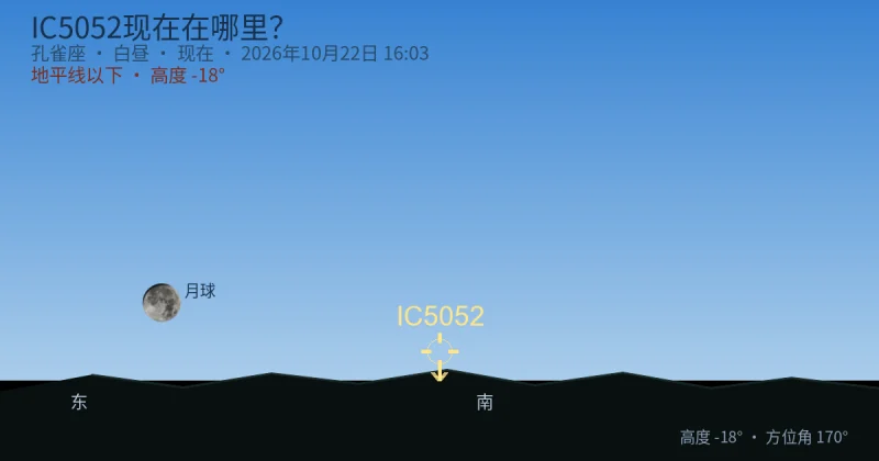 IC5052现在在哪里?