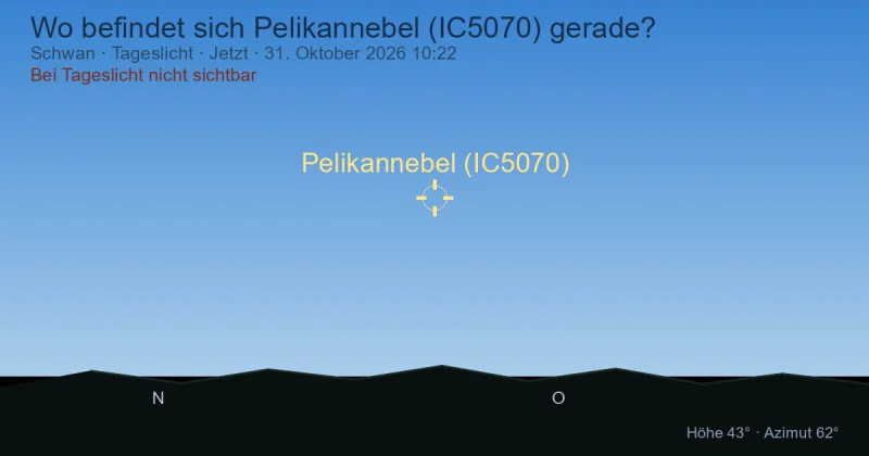 Wo befindet sich Pelikannebel (IC5070) gerade?