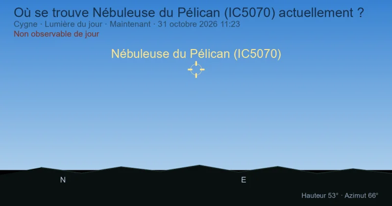 Où se trouve Nébuleuse du Pélican (IC5070) actuellement ?