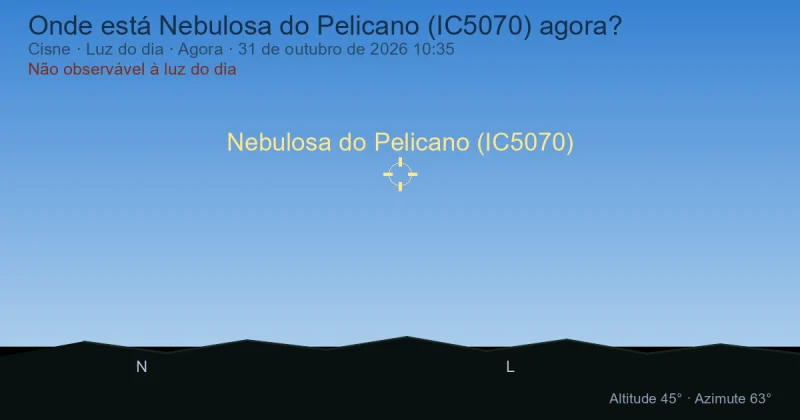Onde está Nebulosa do Pelicano (IC5070) agora?