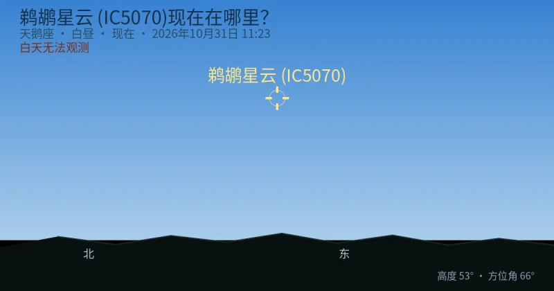 鹈鹕星云 (IC5070)现在在哪里？