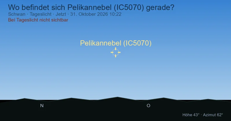 Wo befindet sich Pelikannebel (IC5070) gerade?