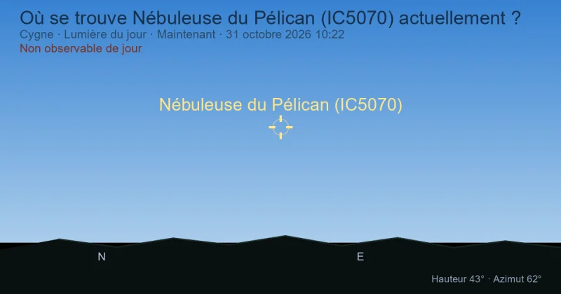 Où se trouve Nébuleuse du Pélican (IC5070) actuellement ?