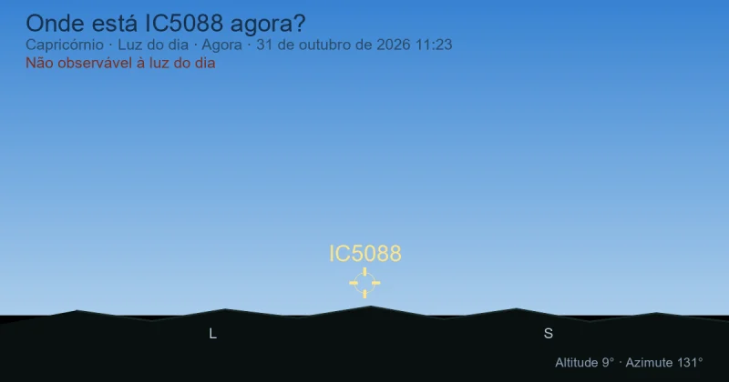 Onde está IC5088 agora?