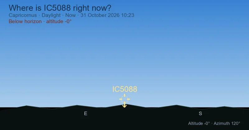 Where is IC5088 right now?