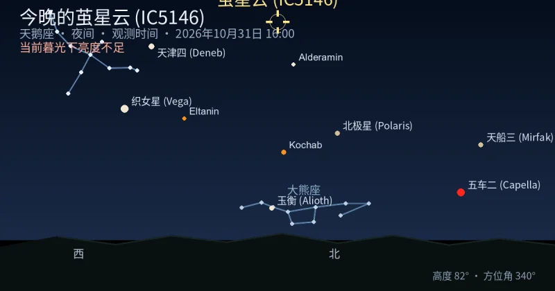 今晚的茧星云 (IC5146)