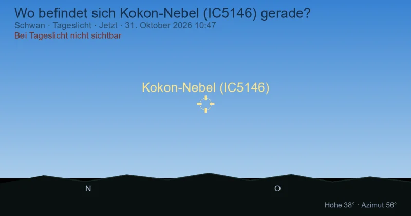 Wo befindet sich Kokon-Nebel (IC5146) gerade?