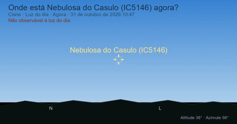 Onde está Nebulosa do Casulo (IC5146) agora?