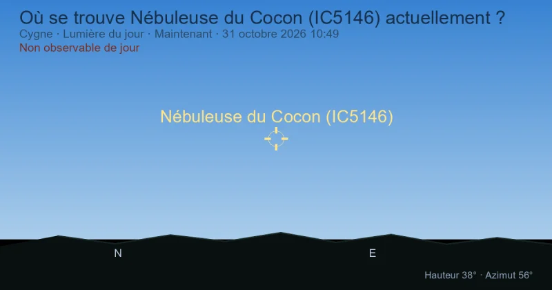 Où se trouve Nébuleuse du Cocon (IC5146) actuellement ?