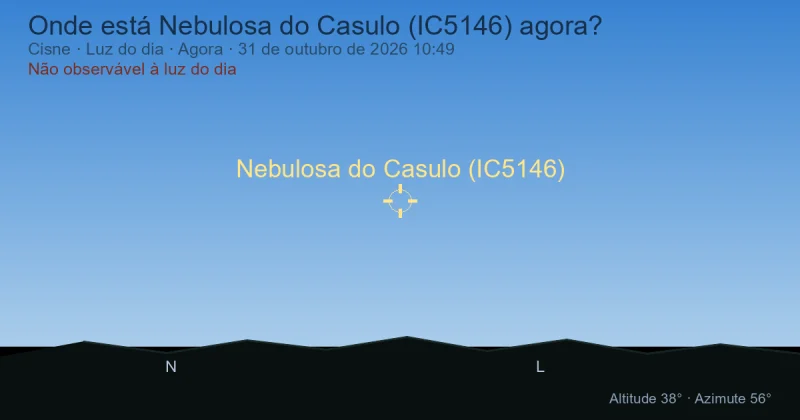 Onde está Nebulosa do Casulo (IC5146) agora?