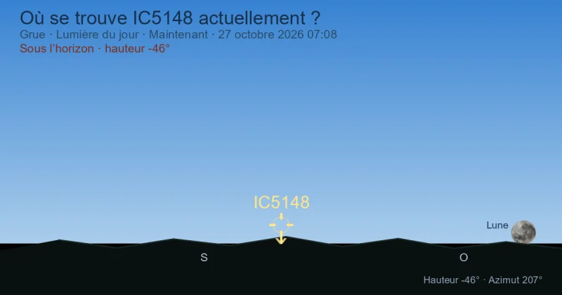 Où se trouve IC5148 actuellement ?
