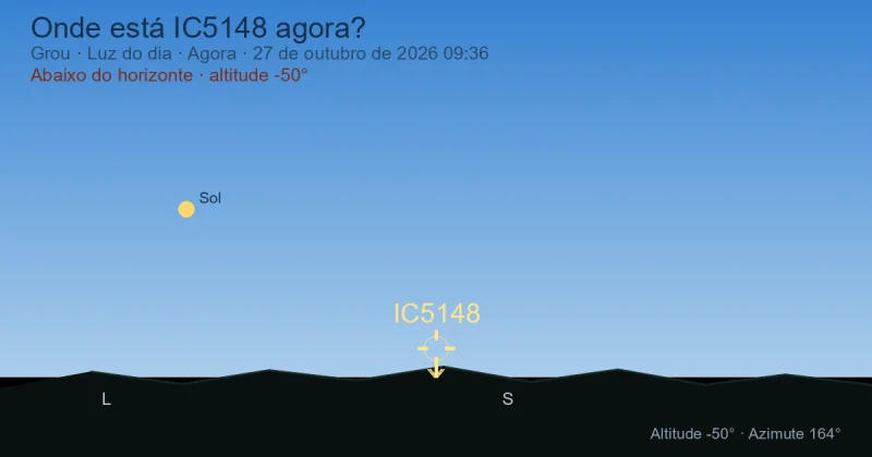 Onde está IC5148 agora?