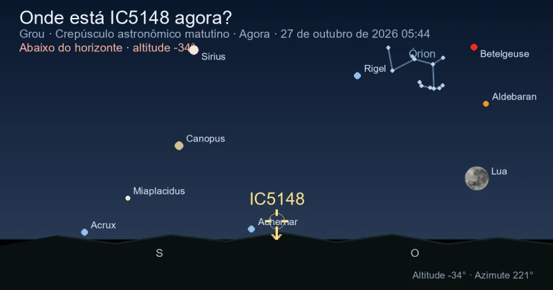 Onde está IC5148 agora?