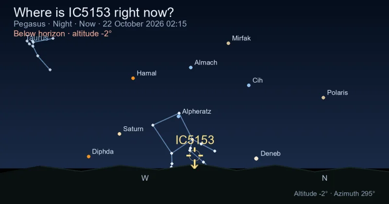 Where is IC5153 right now?