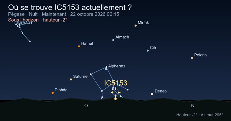 Où se trouve IC5153 actuellement ?