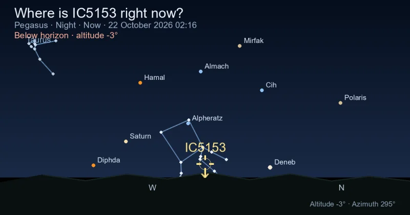 Where is IC5153 right now?