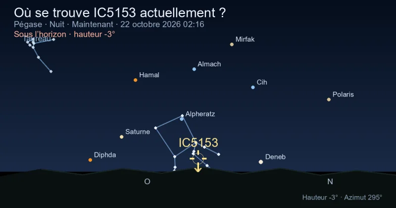 Où se trouve IC5153 actuellement ?