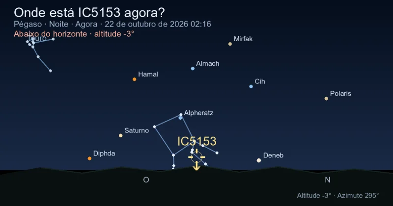 Onde está IC5153 agora?