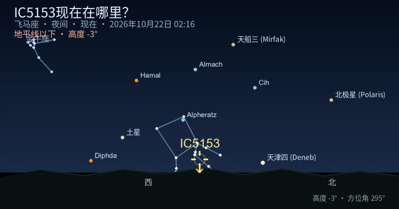 IC5153现在在哪里?