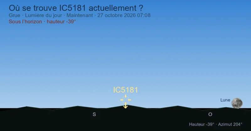 Où se trouve IC5181 actuellement ?