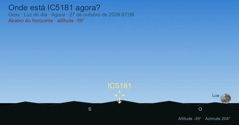 Onde está IC5181 agora?