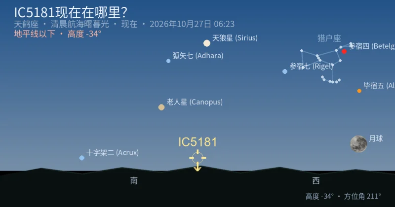 IC5181现在在哪里?