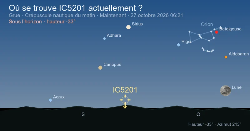 Où se trouve IC5201 actuellement ?