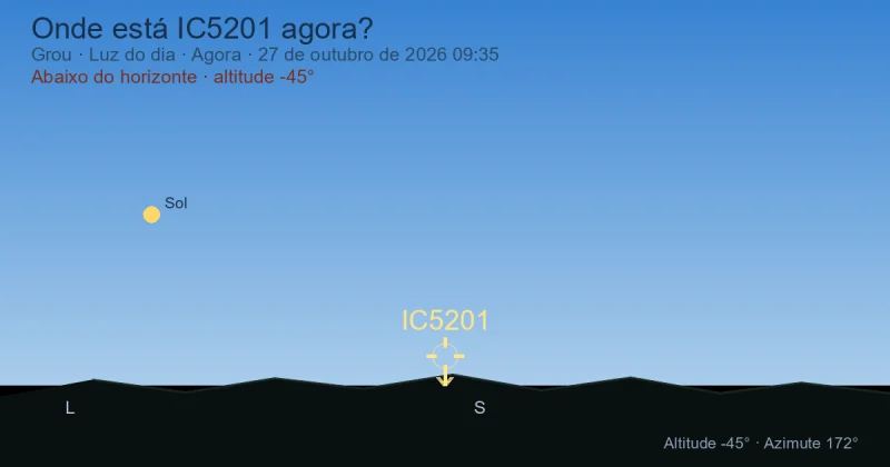 Onde está IC5201 agora?
