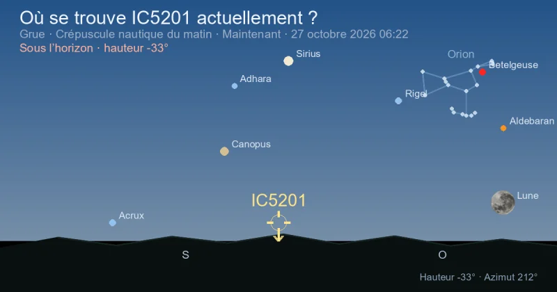 Où se trouve IC5201 actuellement ?
