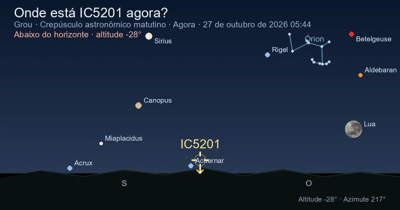 Onde está IC5201 agora?