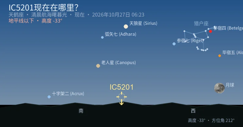 IC5201现在在哪里?