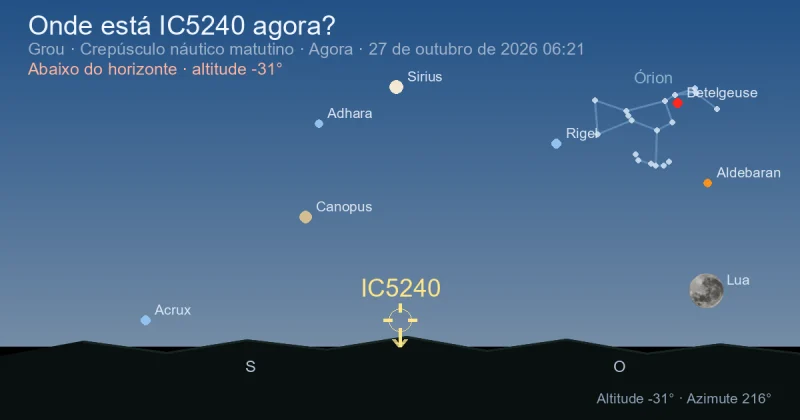 Onde está IC5240 agora?