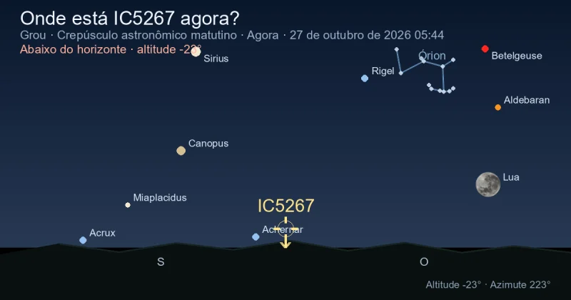 Onde está IC5267 agora?
