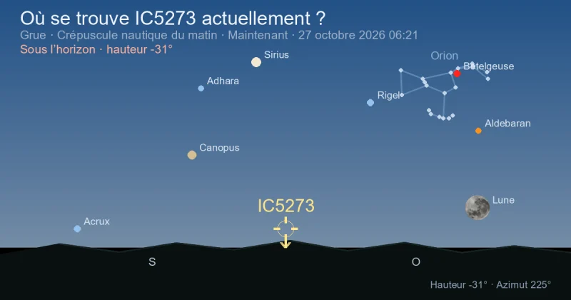 Où se trouve IC5273 actuellement ?
