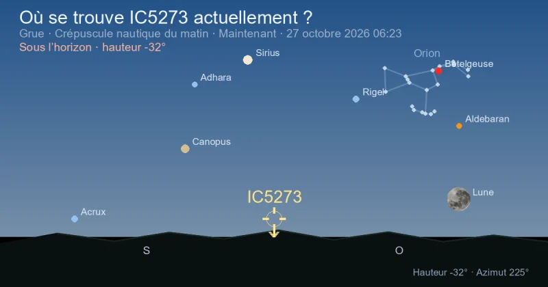 Où se trouve IC5273 actuellement ?