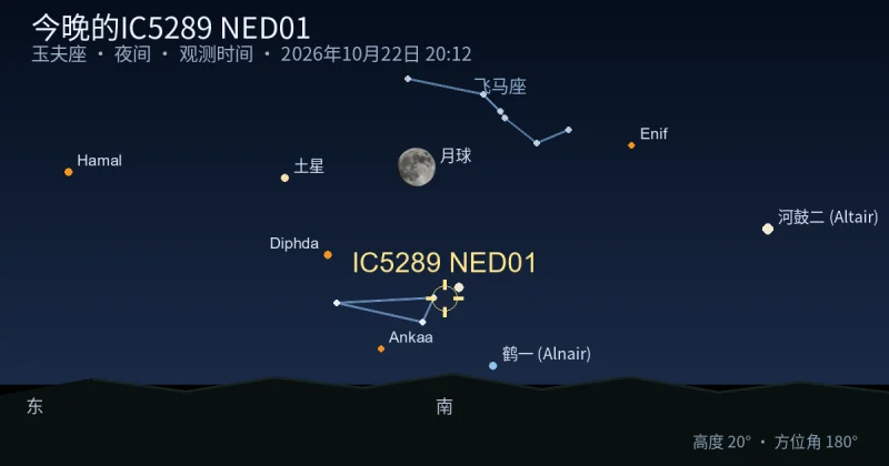 今晚的IC5289 NED01