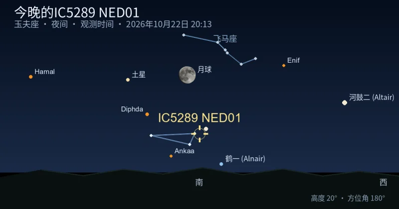 今晚的IC5289 NED01