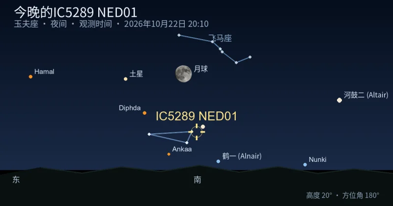 今晚的IC5289 NED01