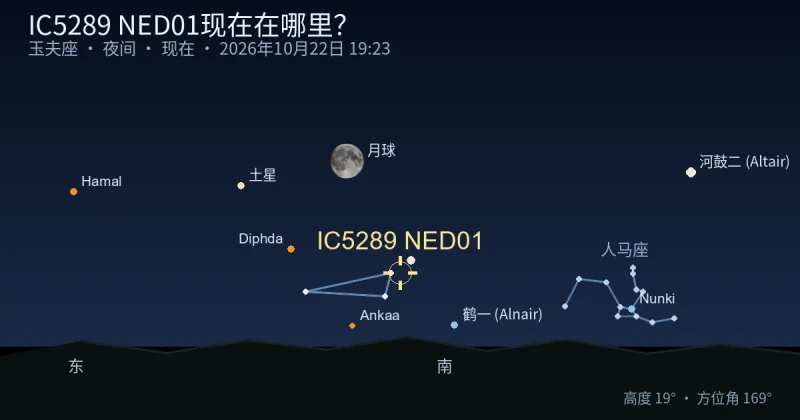IC5289 NED01现在在哪里？