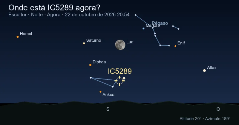 Onde está IC5289 agora?