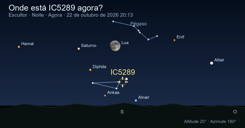 Onde está IC5289 agora?