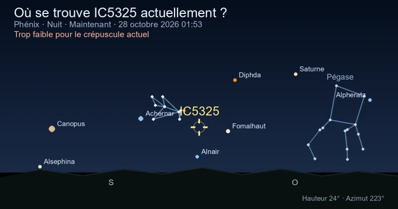Où se trouve IC5325 actuellement ?
