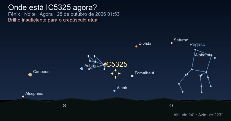 Onde está IC5325 agora?