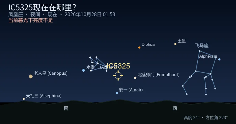 IC5325现在在哪里？