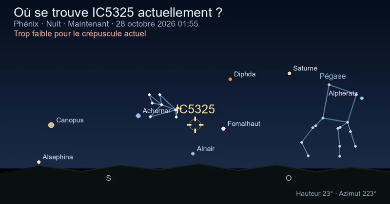 Où se trouve IC5325 actuellement ?