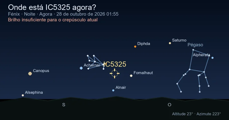 Onde está IC5325 agora?