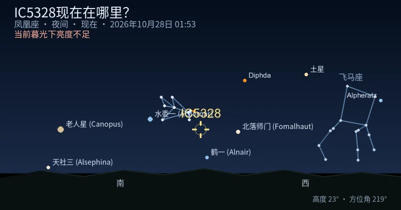 IC5328现在在哪里？